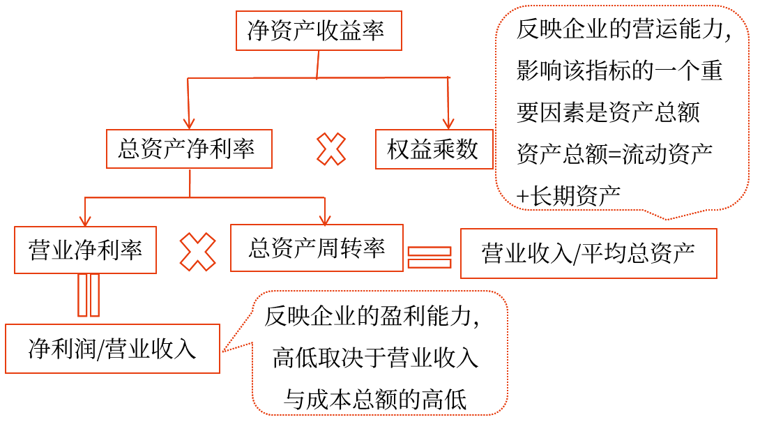 2025年中級會計財務(wù)管理預(yù)習階段考點