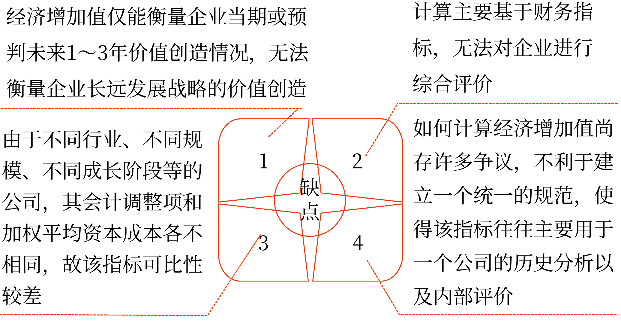 2025年中級會計財務(wù)管理預(yù)習階段考點
