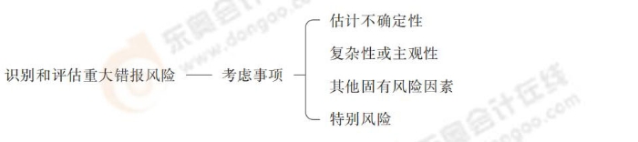 24-注會-思維導(dǎo)圖記憶冊-審計(jì)_00_04