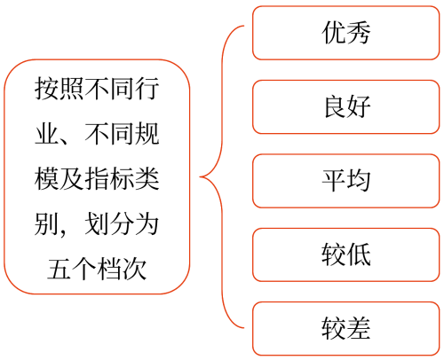 綜合績效評價——2025年中級會計財務(wù)管理預(yù)習(xí)階段考點