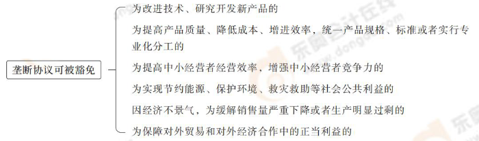 壟斷協(xié)議可被豁免 壟斷協(xié)議可被豁免