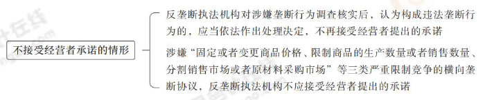 不接受經營者承諾的情形 不接受經營者承諾的情形