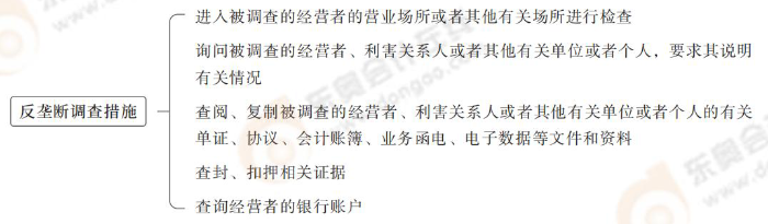 反壟斷調查措施 反壟斷調查措施