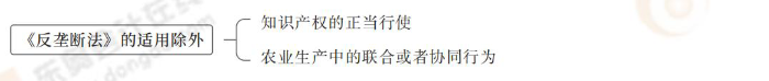 《反壟斷法》的適用除外 《反壟斷法》的適用除外