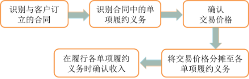 p1知識(shí)點(diǎn)