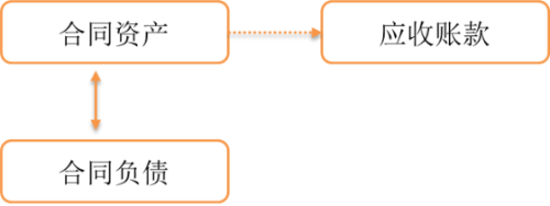 p1知識(shí)點(diǎn)
