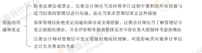 概述 24-注會(huì)-思維導(dǎo)圖記憶冊(cè)-審計(jì)_00_03