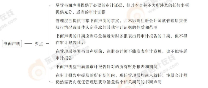 書(shū)面聲明 24-注會(huì)-思維導(dǎo)圖記憶冊(cè)-審計(jì)_00_16