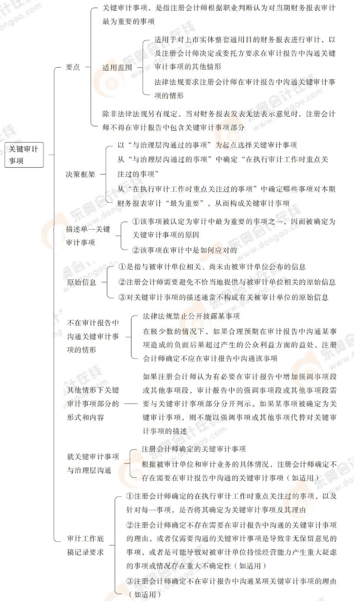 關(guān)鍵審計事項 24-注會-思維導(dǎo)圖記憶冊-審計_00_05