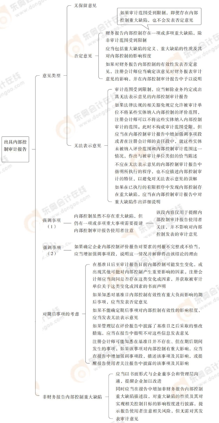 24-注會-思維導圖記憶冊-審計_00_14