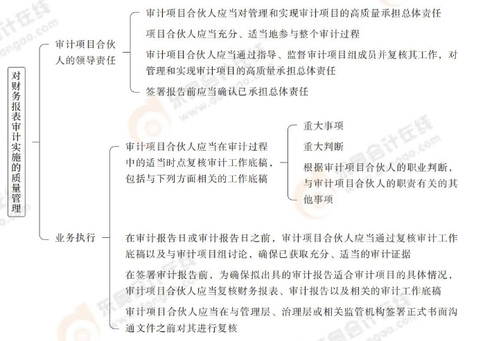 對(duì)財(cái)務(wù)報(bào)表審計(jì)實(shí)施的質(zhì)量管理 項(xiàng)目質(zhì)量復(fù)核_25