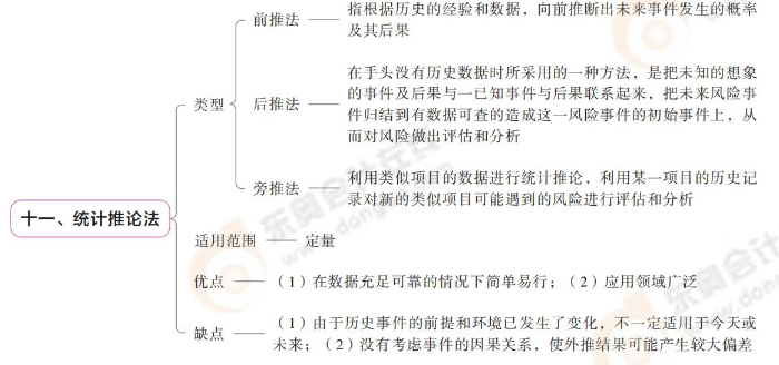 統計推論發(fā)