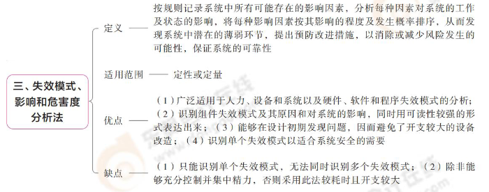 失效模式、影響和危害度分析法