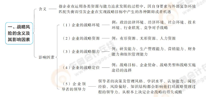 戰(zhàn)略風(fēng)險的含義及其影響因素