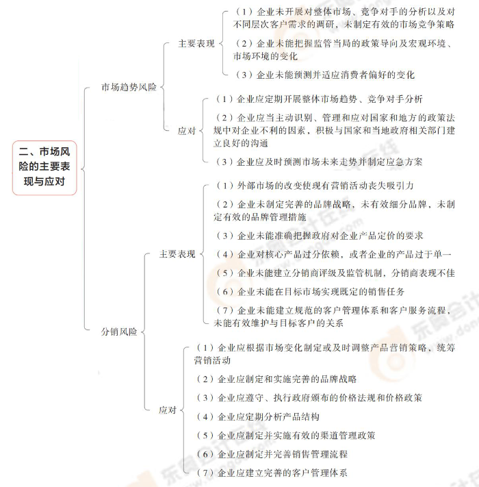 市場風(fēng)險的主要表現(xiàn)與應(yīng)對 市場風(fēng)險的主要表現(xiàn)與應(yīng)對