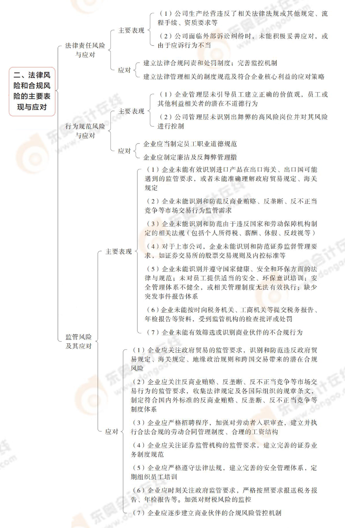 法律風(fēng)險和合規(guī)風(fēng)險的主要表現(xiàn)與應(yīng)對 法律風(fēng)險和合規(guī)風(fēng)險的主要表現(xiàn)與應(yīng)對