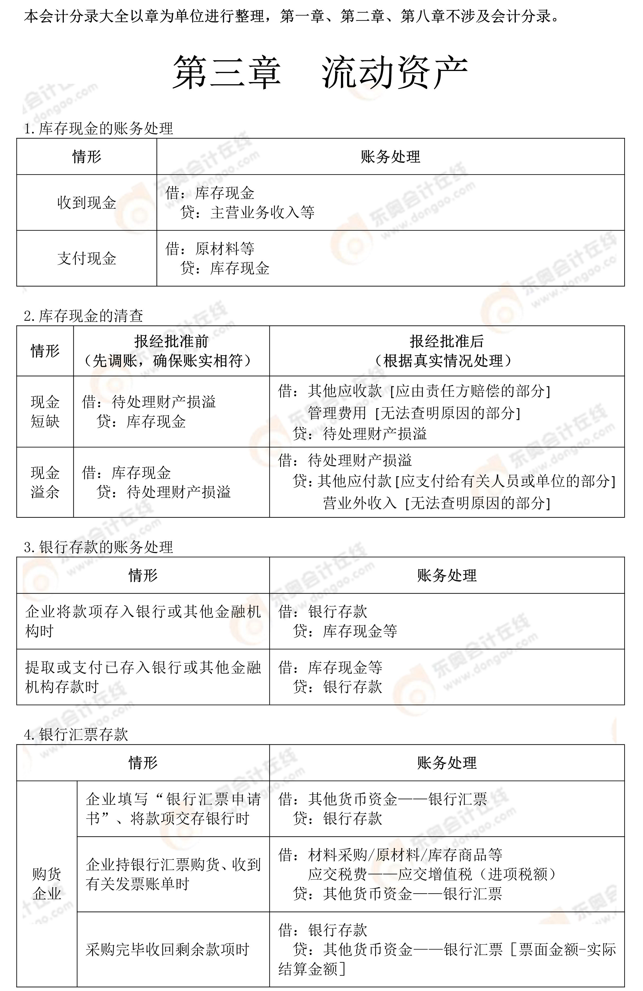 初級會計(jì)實(shí)務(wù)會計(jì)分錄1 初級會計(jì)實(shí)務(wù)會計(jì)分錄1