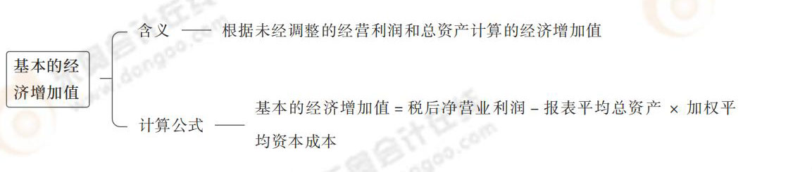 基本的經(jīng)濟(jì)增加值 基本的經(jīng)濟(jì)增加值