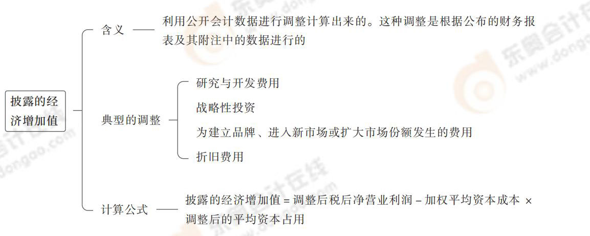 披露的經(jīng)濟(jì)增加值 披露的經(jīng)濟(jì)增加值