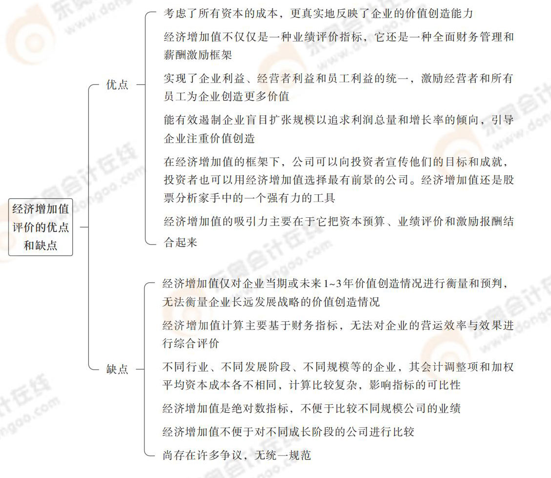 經(jīng)濟(jì)增加值評(píng)價(jià)的優(yōu)點(diǎn)和缺點(diǎn) 經(jīng)濟(jì)增加值評(píng)價(jià)的優(yōu)點(diǎn)和缺點(diǎn)