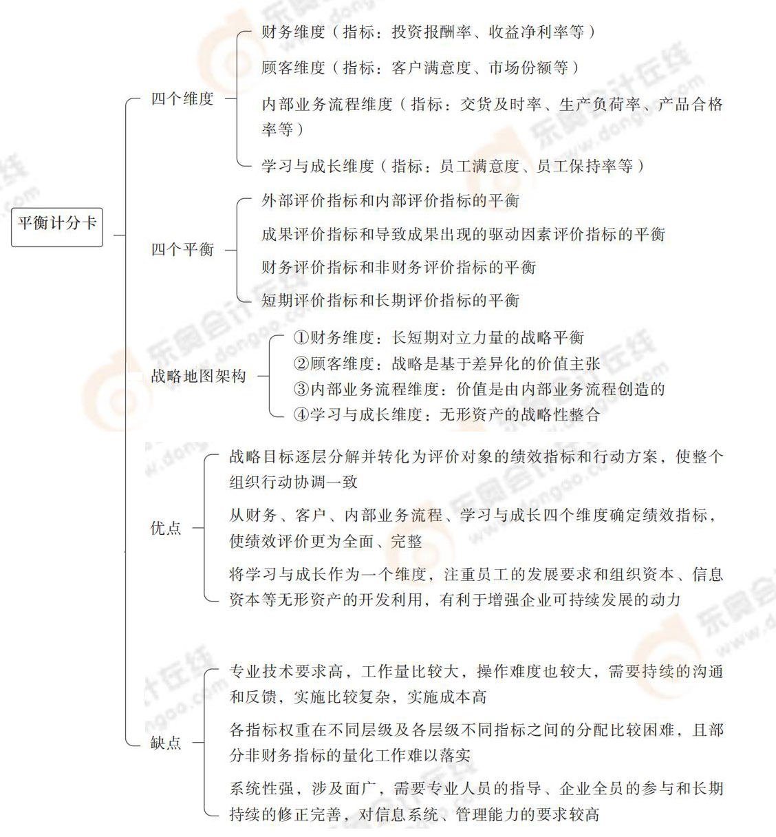 平衡計(jì)分卡 平衡計(jì)分卡