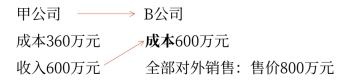 中級(jí)會(huì)計(jì)-編制合并資產(chǎn)負(fù)債表時(shí)應(yīng)進(jìn)行抵銷(xiāo)處理的項(xiàng)目1