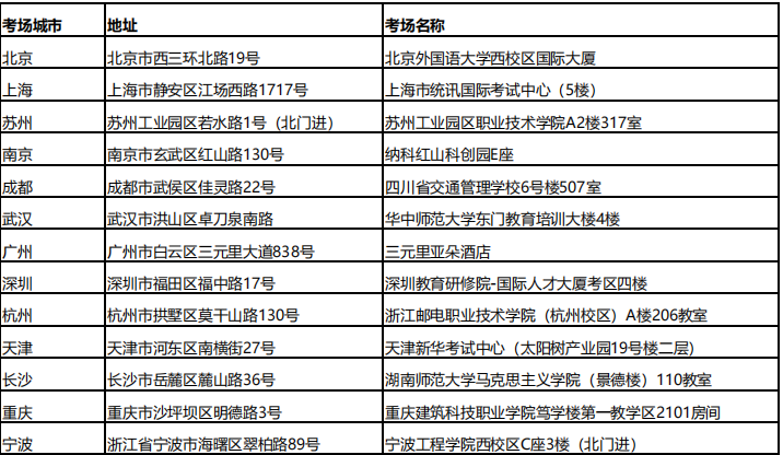 考試地點 考試地點