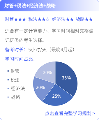 財(cái)管+經(jīng)濟(jì)法+稅法+戰(zhàn)略_03