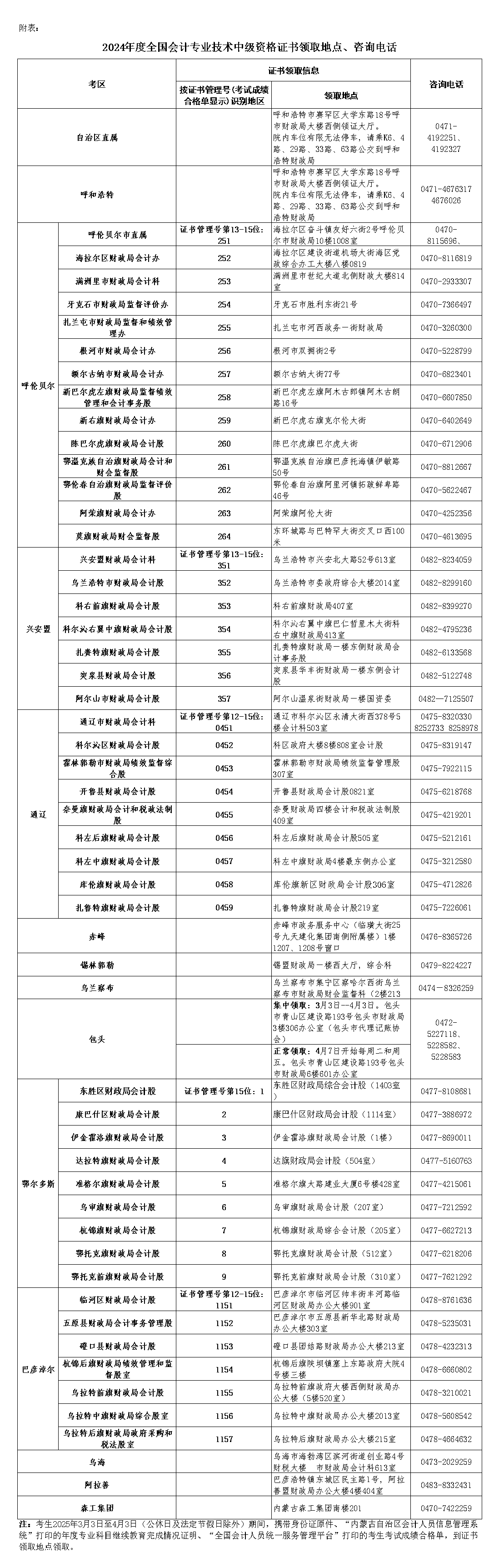內(nèi)蒙古2024年中級會計證書領(lǐng)取通知公布！