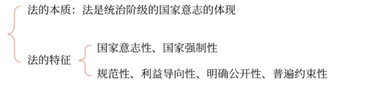 法的本質與特征 法的本質與特征