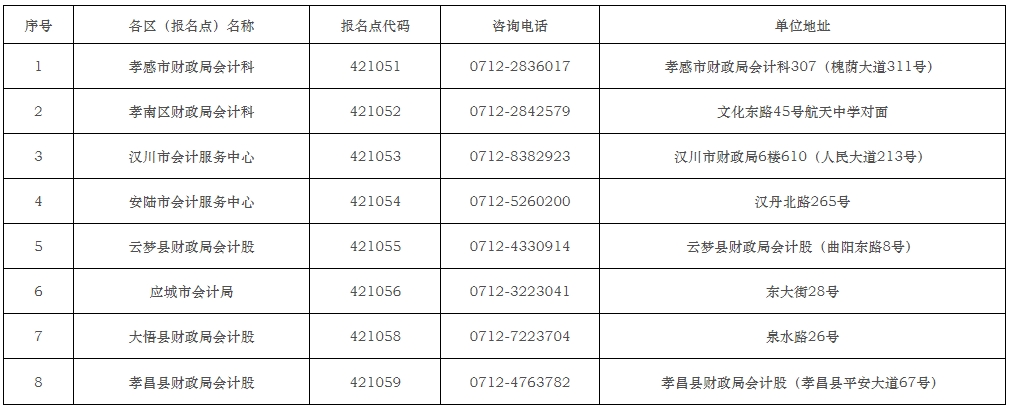 孝感市會(huì)計(jì)資格考試各(報(bào)名點(diǎn))代碼編號(hào)對(duì)照表