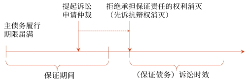 中級(jí)會(huì)計(jì)保證期間1 中級(jí)會(huì)計(jì)保證期間1