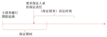 中級(jí)會(huì)計(jì)保證期間2 中級(jí)會(huì)計(jì)保證期間2