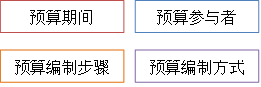 p1知識(shí)點(diǎn) p1知識(shí)點(diǎn)