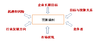 p1知識(shí)點(diǎn) p1知識(shí)點(diǎn)