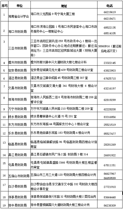 會計資格證書領(lǐng)取點