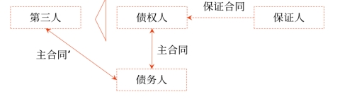 中級(jí)會(huì)計(jì)保證責(zé)任1