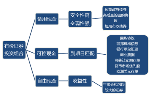 p2知識(shí)點(diǎn) p2知識(shí)點(diǎn)