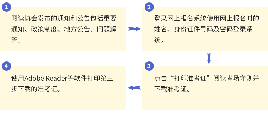 準(zhǔn)考證打印流程圖