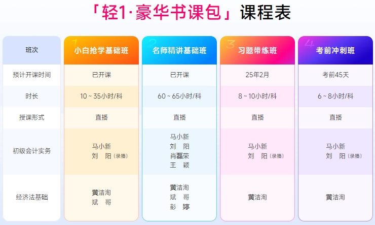 初級會計課程表