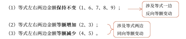 初級(jí)會(huì)計(jì)實(shí)務(wù)知識(shí)點(diǎn) 初級(jí)會(huì)計(jì)實(shí)務(wù)知識(shí)點(diǎn)