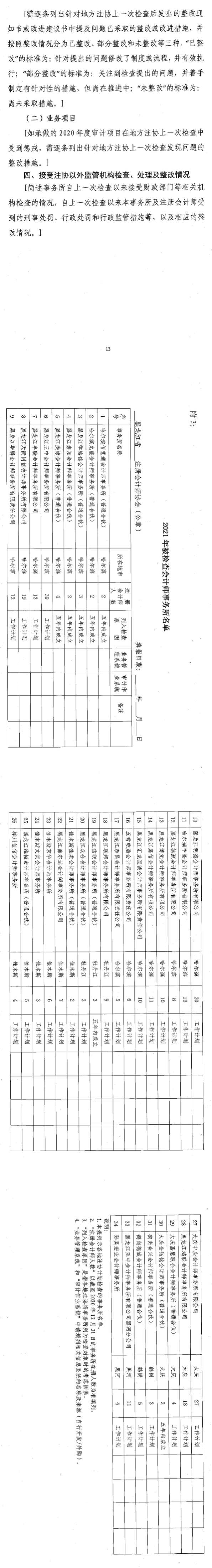 黑龍江省注冊會計師協(xié)會關(guān)于開展2021年會計師事務(wù)所執(zhí)業(yè)質(zhì)量檢查工作的通知13頁及附件3