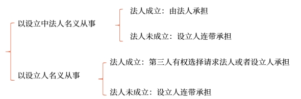 經(jīng)濟(jì)法基礎(chǔ)知識點(diǎn)