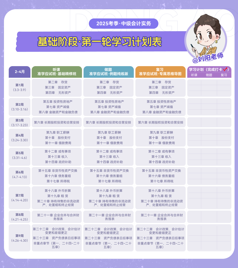 中級會計基礎(chǔ)階段