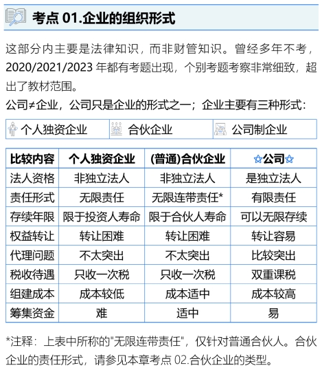 企業(yè)的組織形式