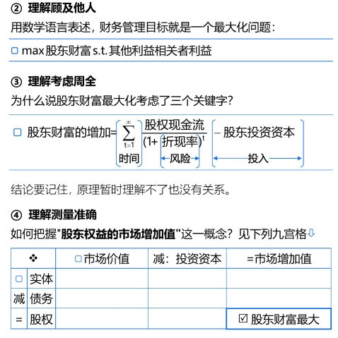 股東財(cái)富最大化2