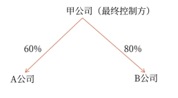 合并前板書(shū)