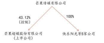 合并前板書(shū)