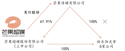 合并后板書(shū)