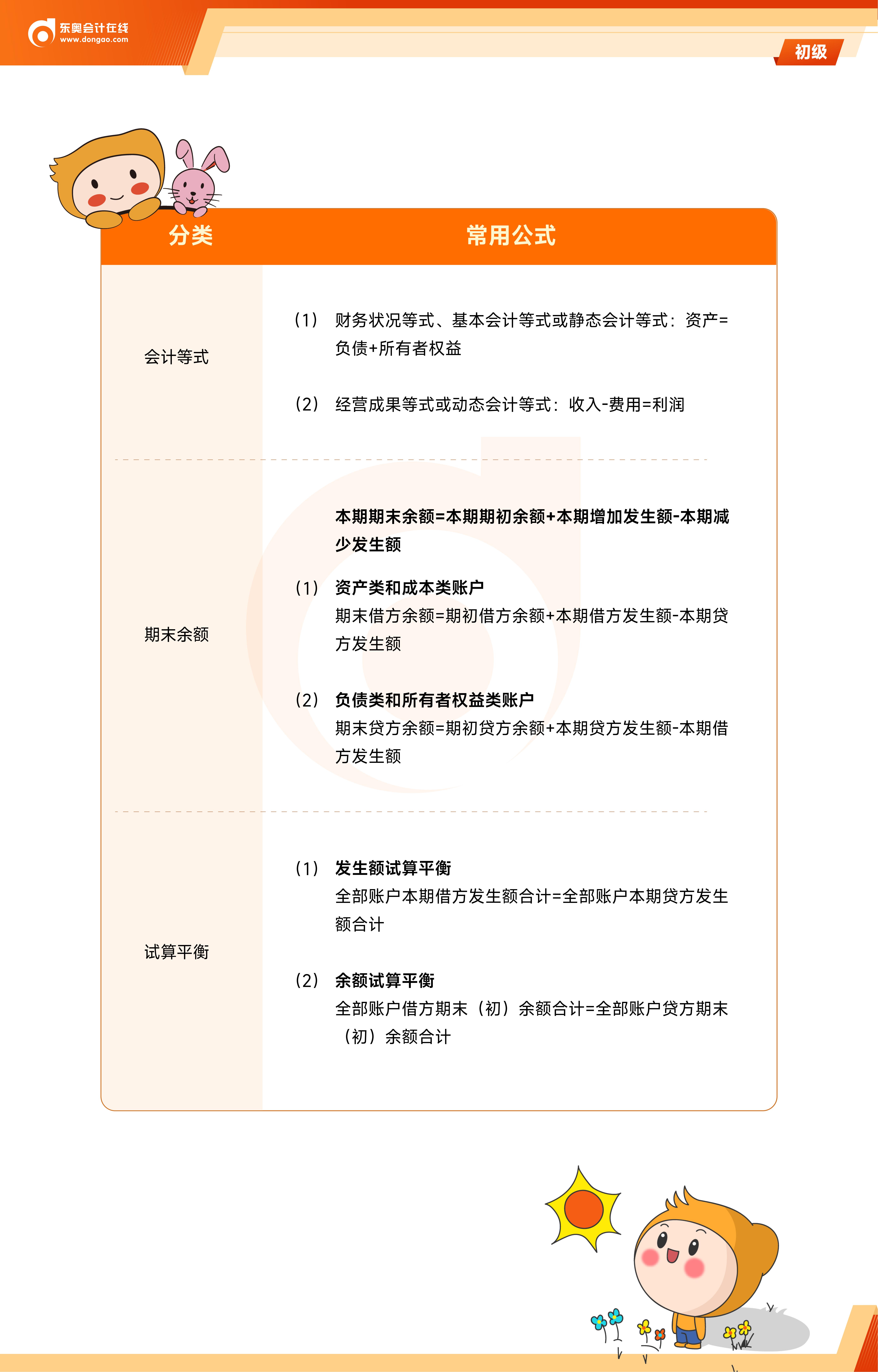 《初級會計實務(wù)》公式大全 《初級會計實務(wù)》公式大全
